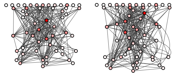 Figure 7: Batch 2