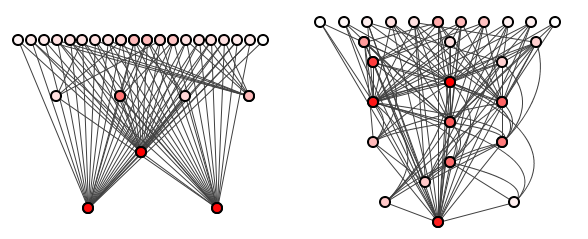 Figure 3: Batch 2