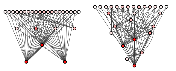 Figure 4: Batch 3