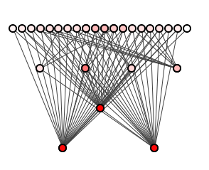 Figure 1: A well-structured package diagram