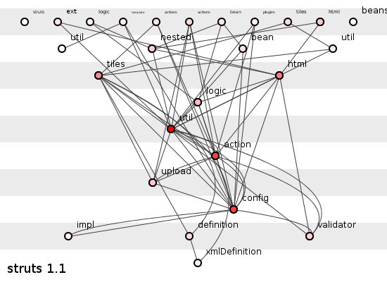 Struts 1.1