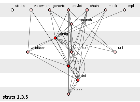 Struts 1.3.5